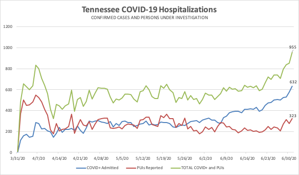 TN COVID Hospitalizations All.jpg