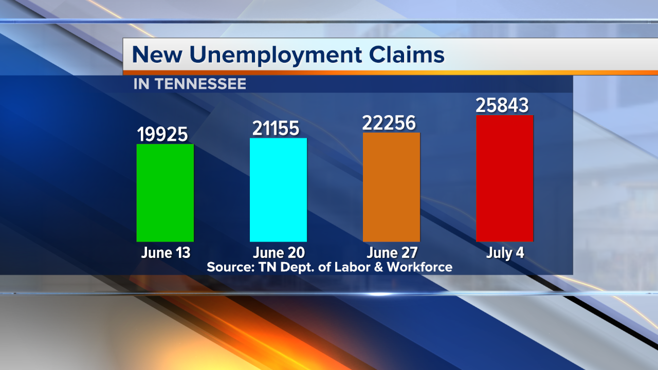 New-Unemployment-Claims.png